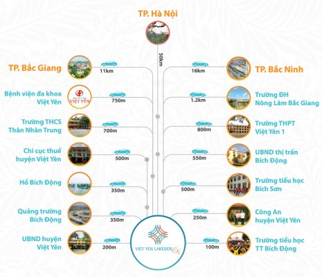 Liên kết vùng Dự án Khu đô thị Việt Yên Lakeside City Bắc Giang