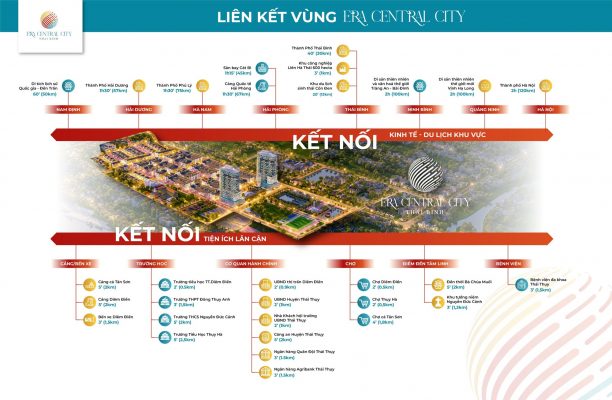 Liên kết vùng Dự án Khu đô thị Era Central City Thái Bình